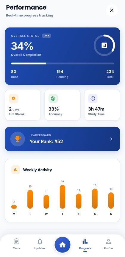 Performance screen